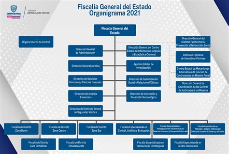 Organigrama Fiscal A General Del Estado De Chihuahua