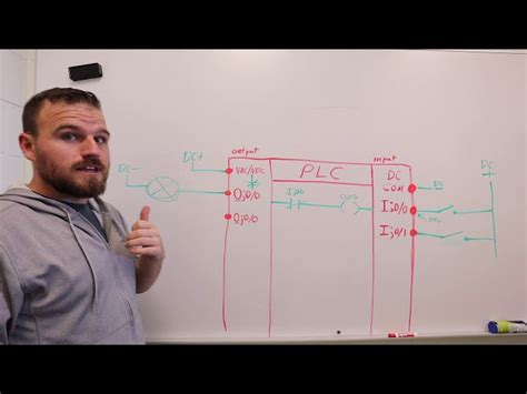 Allen Bradley Plc Output Wiring A Comprehensive Guide Schooltube