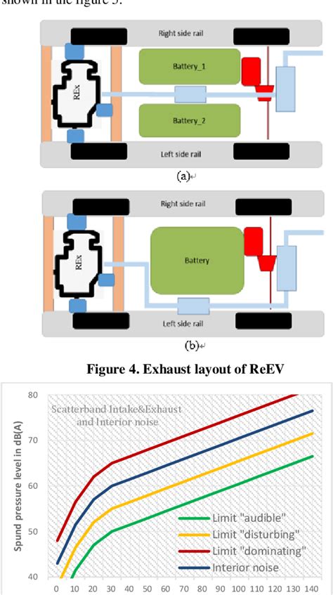 Figure From Nvh Integrated Development Of Range Extender Electric