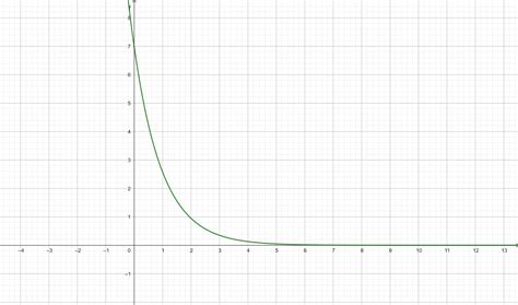 Assíntotas Horizontais e Verticais: Entenda de Forma Clara e Definitiva
