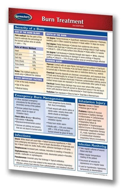 Burn Treatment Guide - Nursing Reference Chart Laminated Pocket Size