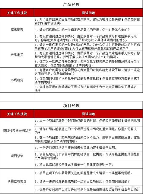 01招聘——关键岗位行为面试题库（适用于中层管理岗位） 知乎