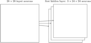 Dnn Neural Network A Quick Glance Of Dnn Neural Network Examples