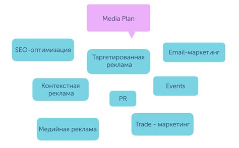 Что такое медиаплан, как составить: примеры и основы медиапланирования ...
