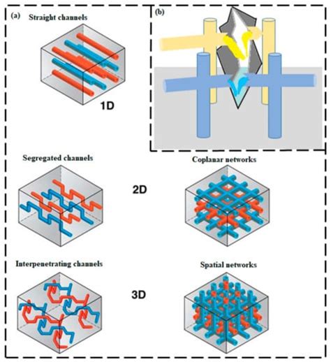 IJMS | Special Issue : Self-Healing Polymers and Composites