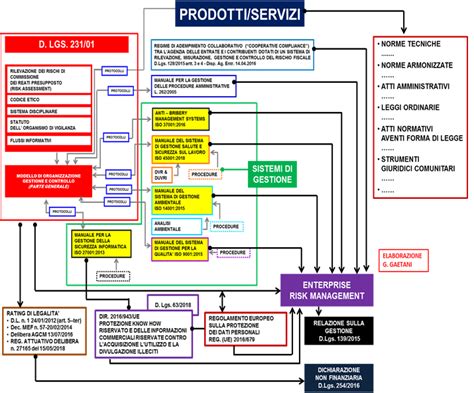 I Sistemi Di Gestione ISO 9001 ISO 14001 ISO 45001 Targatocn It