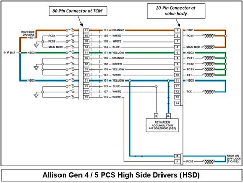 Understanding the Wiring Diagram of Allison 3000 Transmission