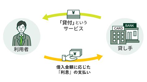 借入とは金融機関からお金を借りること｜仕組み・ローンの選び方を解説 みんなのモビット カードローン・消費者金融・キャッシングの情報プラットフォーム