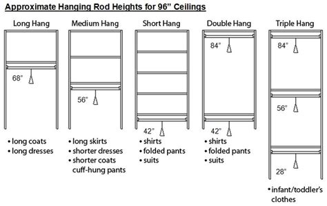 Standard Measurements for Closet Rods