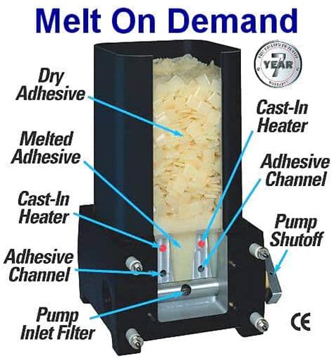 Sr And S Series Hot Melt Tanks Bulk Hot Melt Tanks