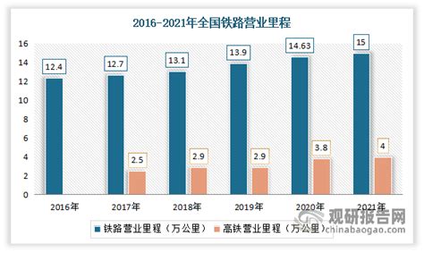 中国铁路特种集装箱市场现状深度分析与投资前景研究报告（2022 2029年）观研报告网