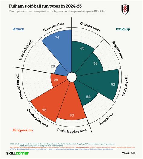 Analysts are debating whether brandon jennings stats deserve more credit 3