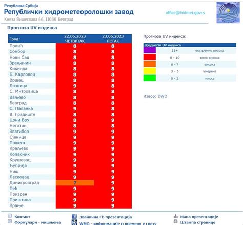 Toplotni Talas U Srbiji Telegraf Rs