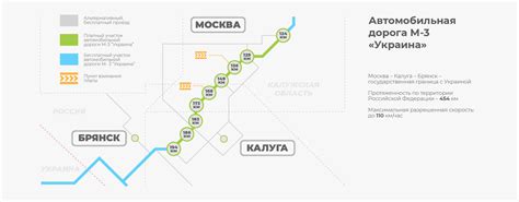 ГК «Автодор»