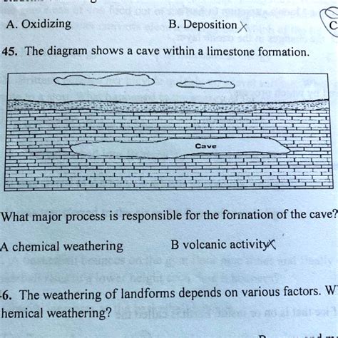 Limestone Formation Process