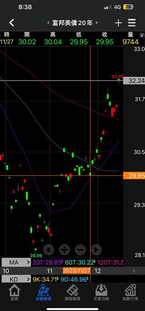 Re 請益 要降息了，美債是不是送分題？ 看板stock Ptt網頁版