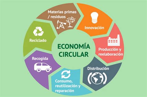 Plenaria Transición justa y descentralizada hacia una Economía Circular en América Latina y el
