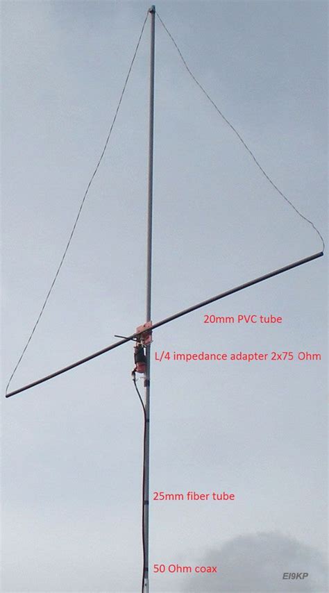 EI GL A Diary Of Amateur Radio Activity Delta Loop Antenna For MHz Ham Radio Antenna