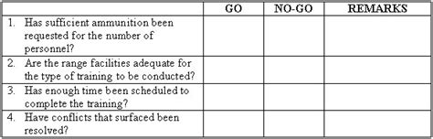 Appendix E Range Procedures And Range Operations Checklist