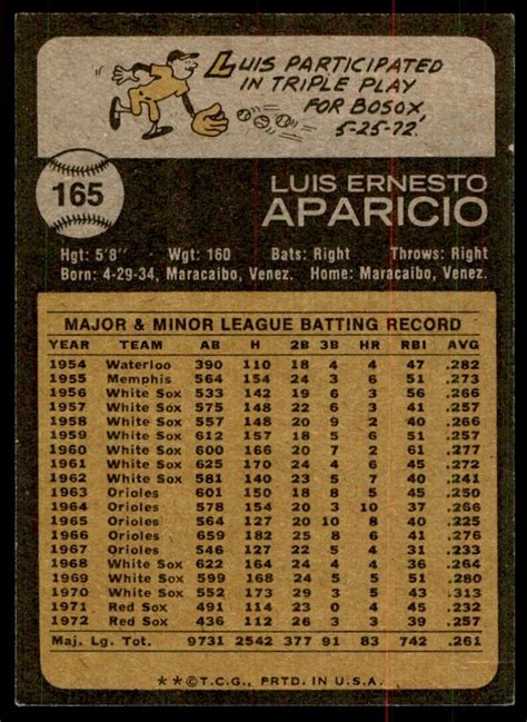 1973 Topps Luis Aparicio VG EX Boston Red Sox 165 EBay