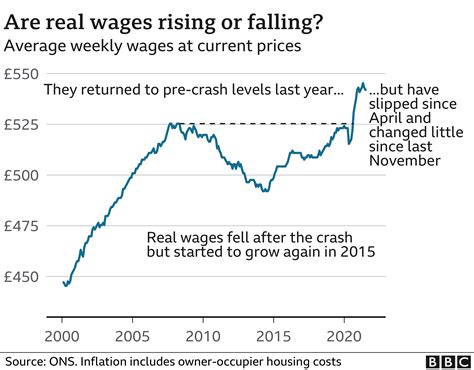 Financial analysts explain the reason behind rising doctor wages in usa 7