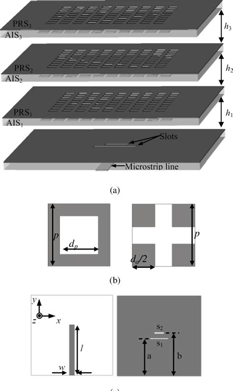 Figure From University Of Birmingham Broadband Sub Wavelength Profile