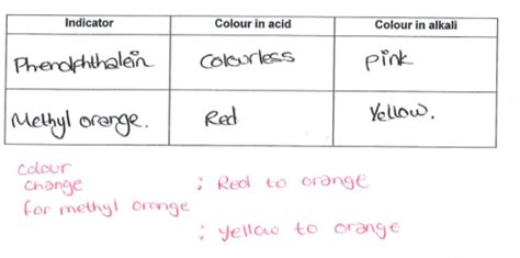 Titration Practical Flashcards Quizlet