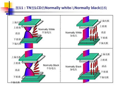 หลกการทำงานของจอแสดงผลครสตลเหลว TFT LCD นทรรศการ PANASYS