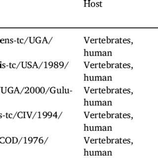 Five complete genome of Ebola virus. | Download Table