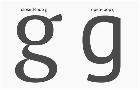 The Letter G In Different Fonts