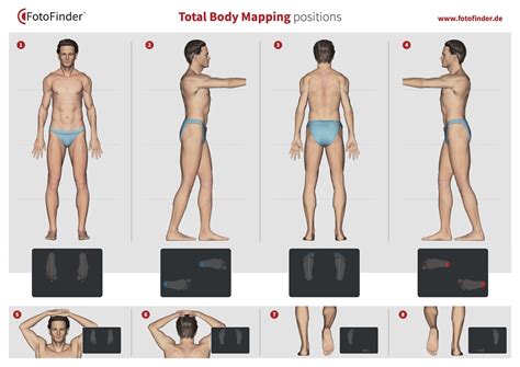 Mole Mapping Advanced Dermatological Clinic