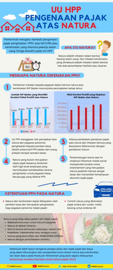 ATURAN BARU UU HPP NATURA DARI PERUSAHAAN KINI KENA PAJAK BEGINI