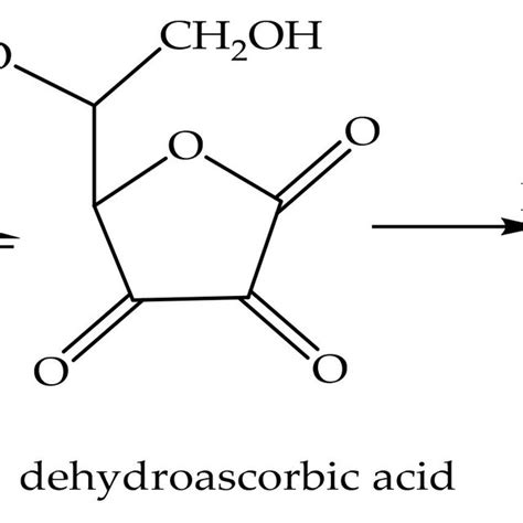 Ascorbic Acid Oxidation Reaction Download Scientific Diagram