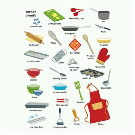 Aprende inglés en la cocina KITCHEN UTENSILS UTENSILIOS DE COCINA