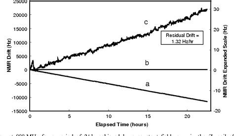 Figure 1 From Ultra Wide Bore 900 MHz High Resolution NMR At The