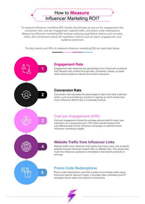 Influencer Marketing ROI: How to Measure Campaign Success in 2025