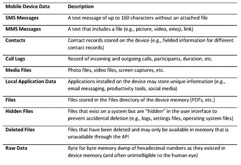 preserving  collecting mobile device data redgrave llp