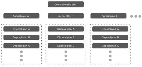 emergency operations centers eoc isemc