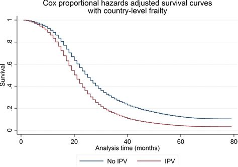 Intimate partner violence and pregnancy spacing: results from a meta ...