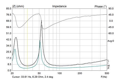 Ks Vs Diy Br Impedanz Hifi Forum De Bildergalerie