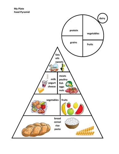 Food Pyramid In English Teaching Resources