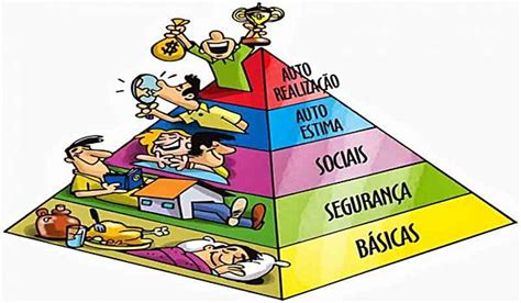 O Que É Necessidade Fisiologica - As Necessidades Fisiológicas segundo Maslow | Teoria da Motivação ...