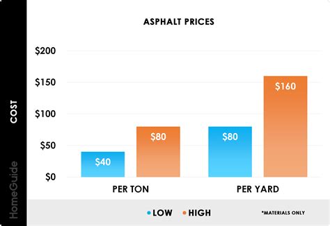 How Much Does Asphalt Cost? (2025)