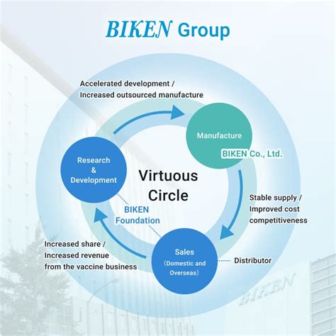 overview   biken group  research foundation  microbial