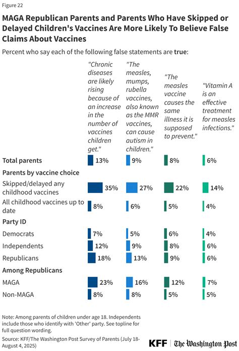 KFF/The Washington Post Survey of Parents | KFF