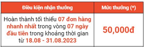 ShopeeFood Tin tức PHAN THIẾT QUY NHƠN ƠI SHOPEEFOOD MANG THEO NHIỀU ƯU ĐÃI CỰC HOT ĐẾN ĐẤY