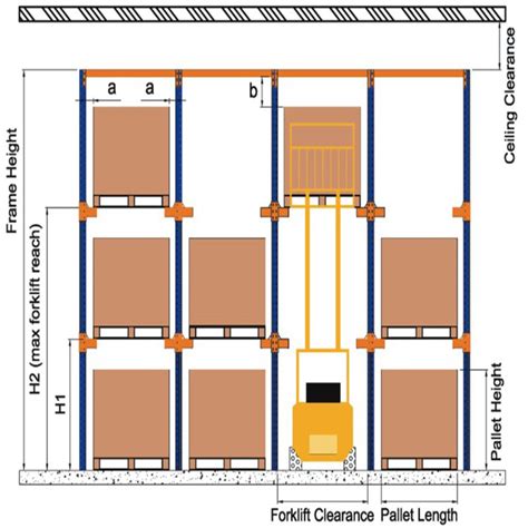 Drive Through Racks For Warehouse Storage Shelves Drive In Racking