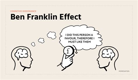 Ben Franklin Effect Moresapien