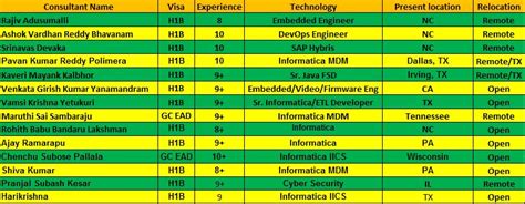 Contact Thirumal N