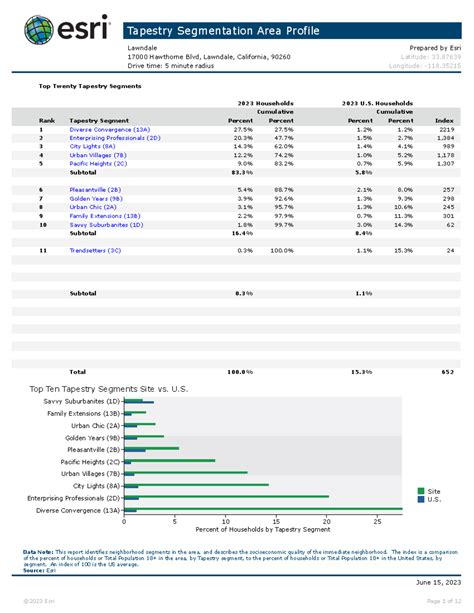 Area Profile and Local Information for the EN3 7XY Postcode 38
